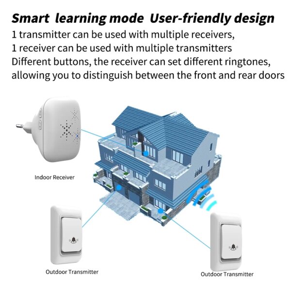sonnette sans fil exterieur, ensemble de carillons étanches pour l'extérieur