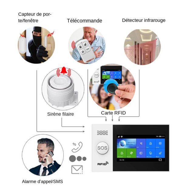 alarme Système d'Alarme de Sécurité Domestique Sans Fil, Comporte le WiFi