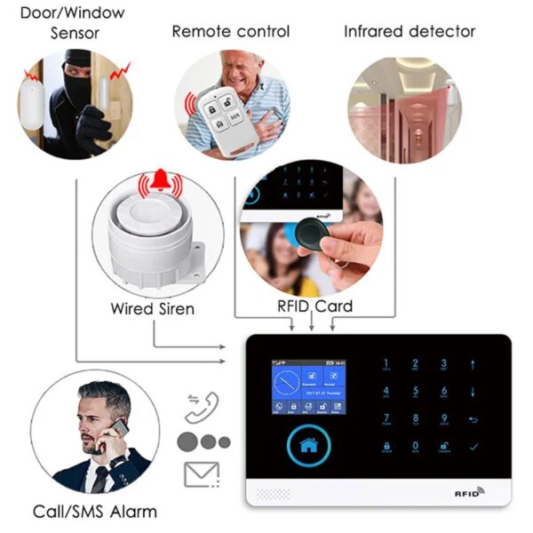 alarme Système de sécurité domestique sans fil, wi-fi, GSM, 433MHz
