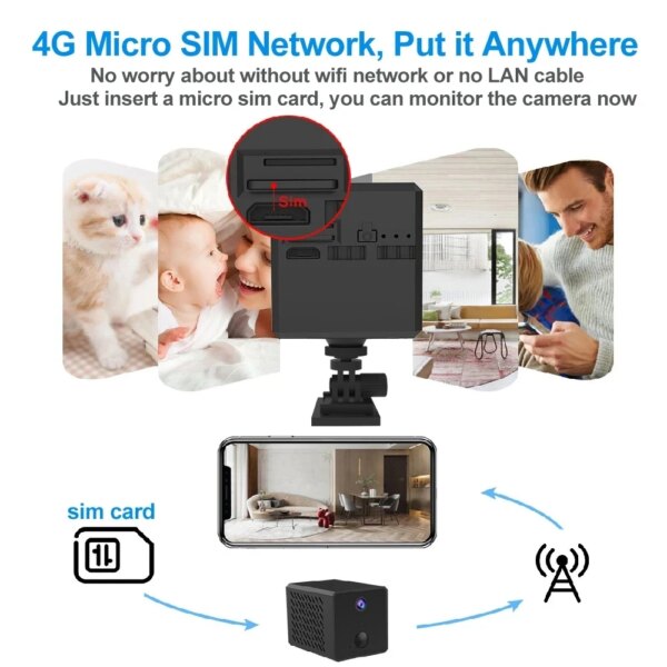 7787-c94f95.jpg babyphone 4G Batterie Mini Caméra 1296P 4G Caméra IP 3000mAh