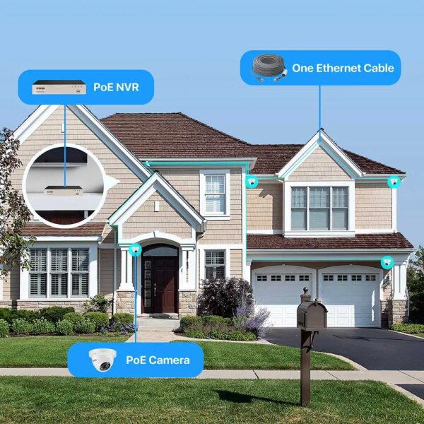 camera de surveillance — Kit de vidéosurveillance CCTV pour domicile