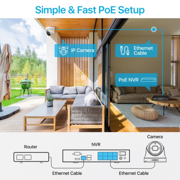9567-d4f793.jpg camera de surveillance ZOSI – système de vidéosurveillance 8CH 4K PoE
